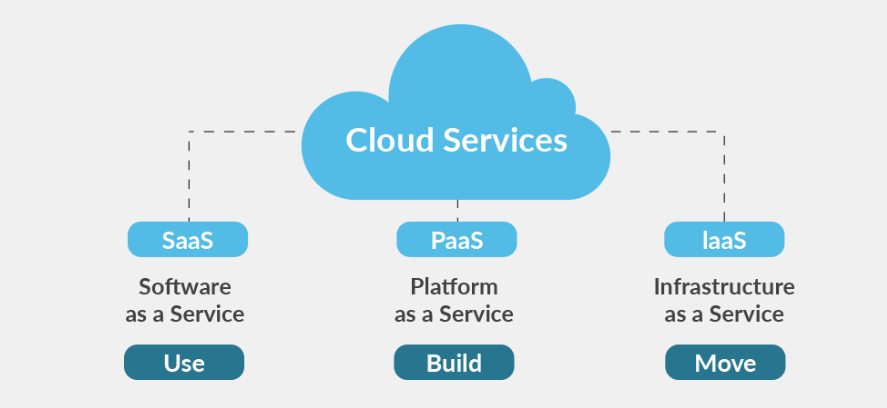 Làm sao để lựa chọn dịch vụ điện toán đám mây phù hợp với doanh nghiệp?