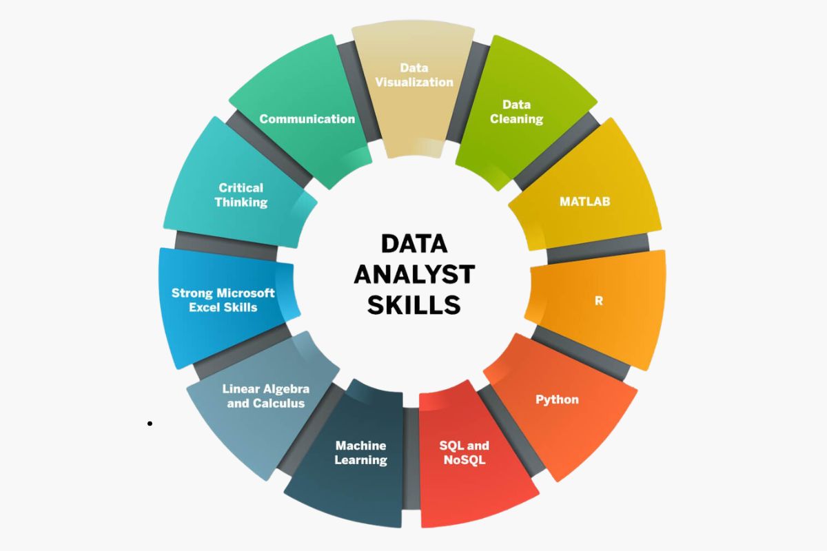 Những kỹ năng cần có để trở thành một Data Analyst xuất sắc