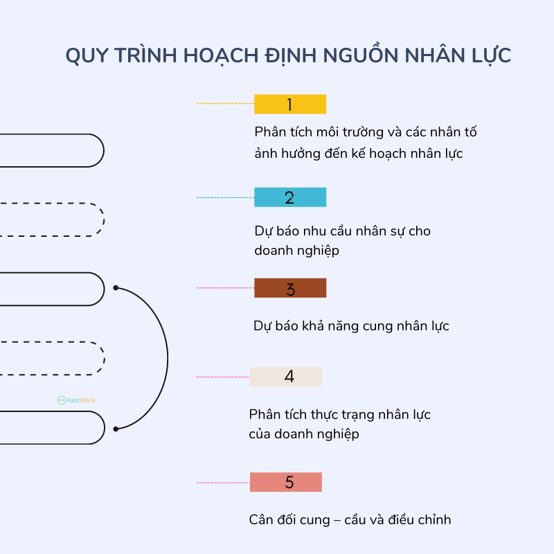 Quy trình hoạch định nguồn nhân lực chuẩn từ A-Z