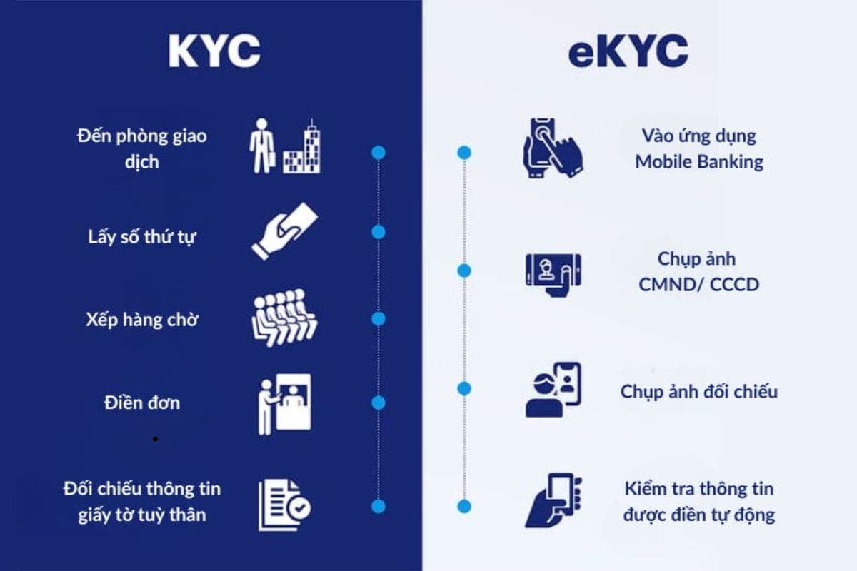 Ví dụ chuyển đổi số trong ngân hàng thực tế